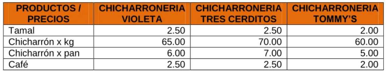 Tabla N° 4.  Lista de precios 