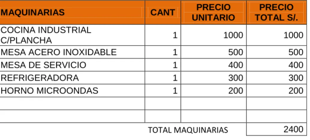 Tabla N° 6.  Lista de maquinarias 