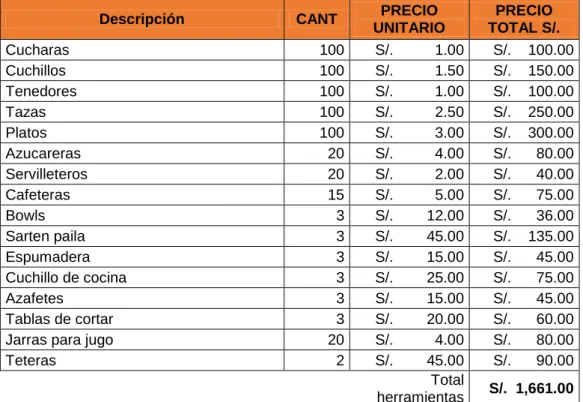 Tabla N° 12.  Lista de herramientas 