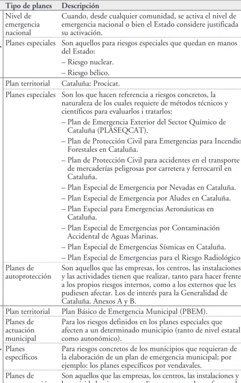 Tabla 1. Estructura de planes de protección civil.