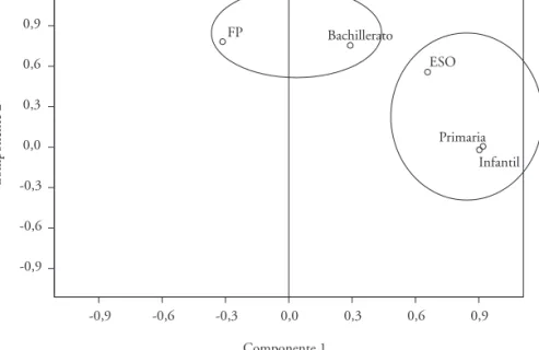 Gráfico 3. Gráfico de componentes en espacio rotado.