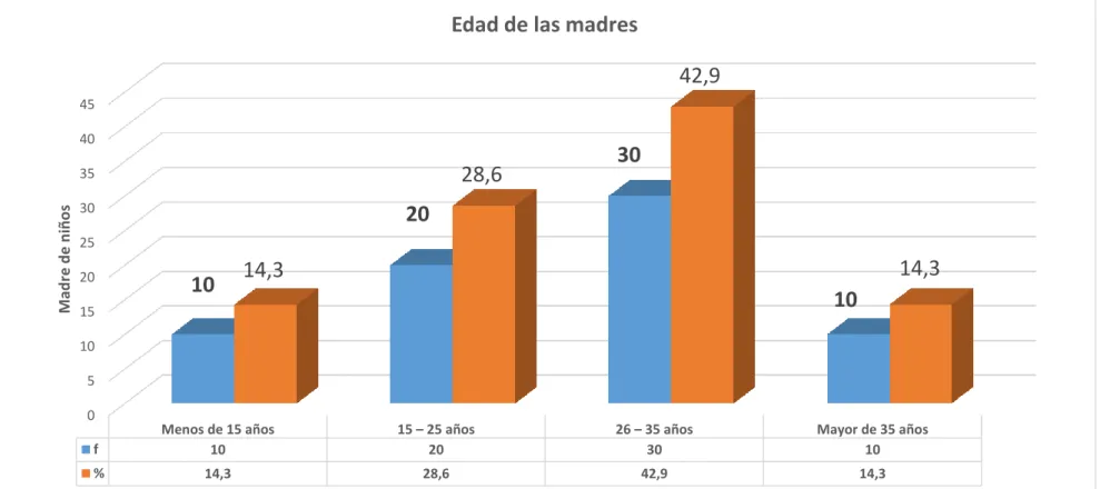 Gráfico   Nº 01 