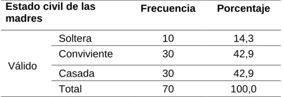 Tabla   Nº 02 