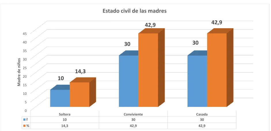 Gráfico Nº 02 