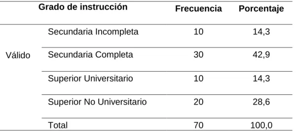 Tabla   Nº 03 