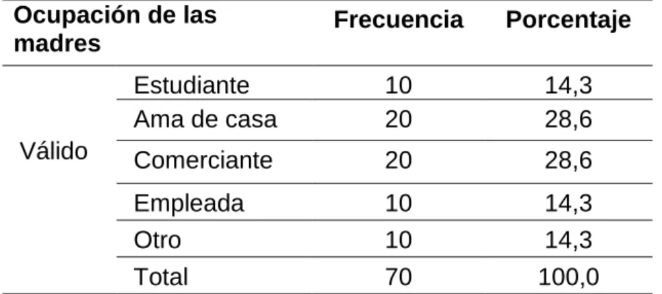 Tabla   Nº 04 