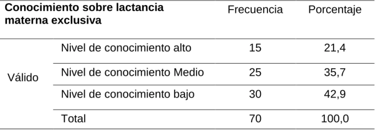 Tabla   Nº 05 