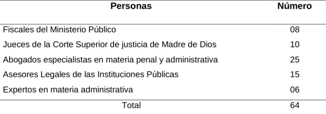 Tabla 1: Población 