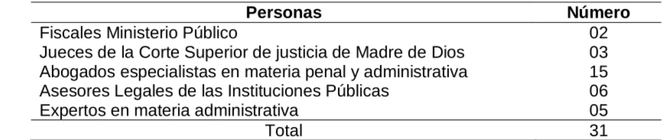Tabla 2: Muestra de estudio 