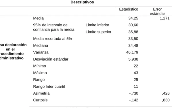 Tabla 8: Descriptivos de la variable: Falsa declaración en procedimiento  administrativo