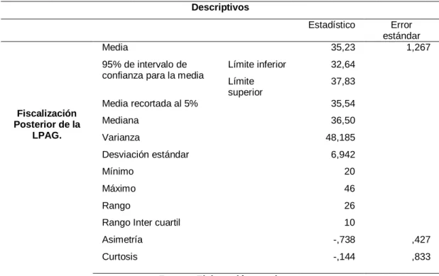 Tabla 11: Descriptivos de la variable: Fiscalización Posterior 