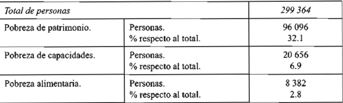 Tabla 4. Comparativo entre los municipios de estudio  del estado de Nuevo León 