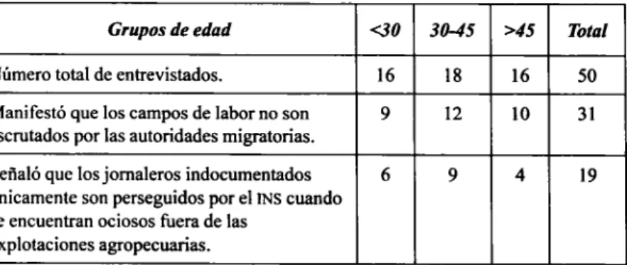 Tabla I.1. Análisis del discurso sobre el control de de la migración  ilegal 