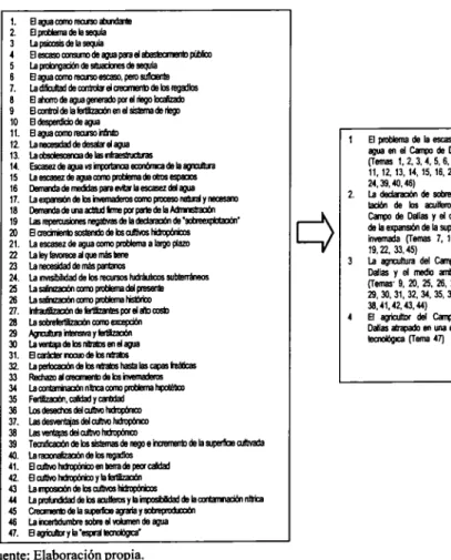 Figura 111.4. Simplcación y categorización de la información 