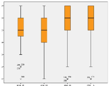 Figura 19. Diagrama de caja de elementos de constructo de Recursos Humanos TI 