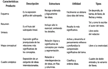 3.2.6. Cuadro sinóptico 