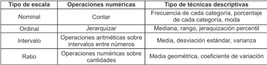 Cuadro 5. Escalas y técnicas cuantitativas