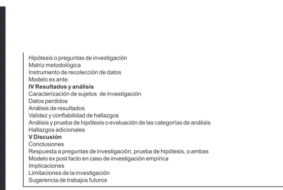 Cuadro 10. Estructura de un artículo científico