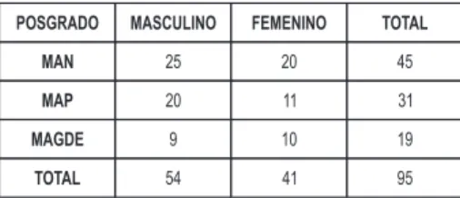 Cuadro  1.  Dimensiones  que  integran  a  las  actitudes  del  instrumento  con  su  nivel  de  confiabilidad