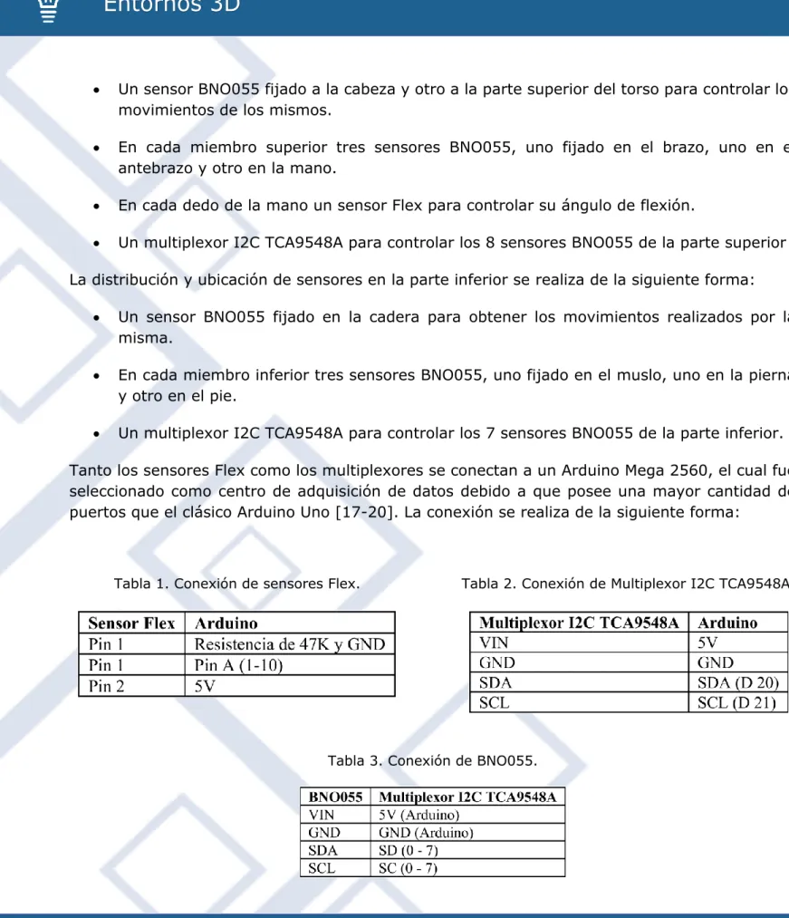 Tabla 1. Conexión de sensores Flex.  Tabla 2. Conexión de Multiplexor I2C TCA9548A. 