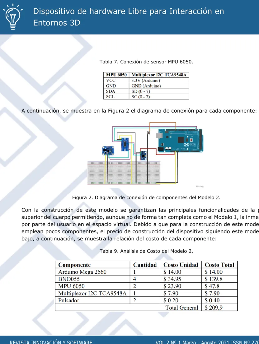 Tabla 7. Conexión de sensor MPU 6050. 