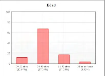 Figura 12. Edad
