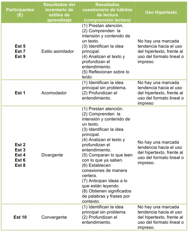 Tabla 2.  Matriz exploratoria consecuencial 