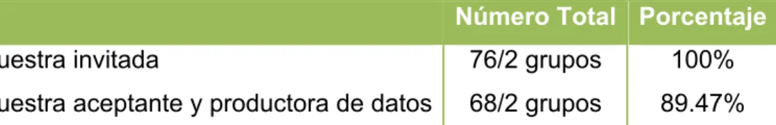 Tabla I. Muestra total. 
