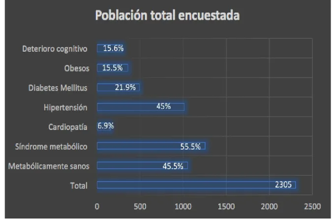 Tabla 2 Características de la población 