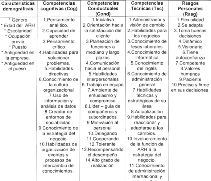 Tabla  No.  5 -12 