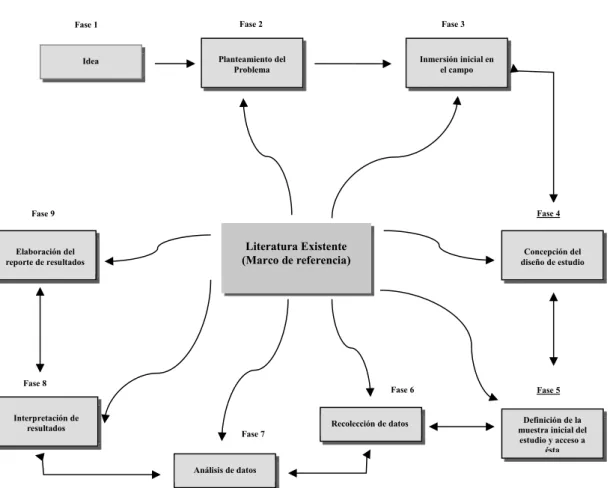 Figura 2. Proceso Cualitativo 