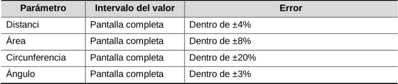 Tabla 1 Error de imágenes 2D 