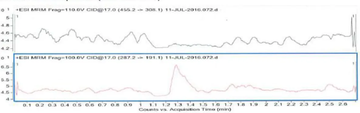 Figura 6. Blanco de Plasma Hemolizado  