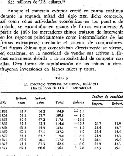 Tabla 3 •  E L COMERCIO EXTERIOR  D E  C H I N A , 1864-1911 