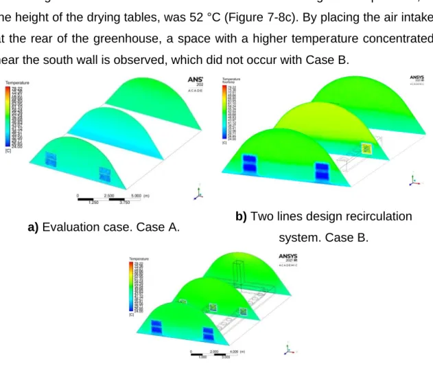 Figure  7-8.  Air  temperature  distribution  inside  the  greenhouse-type  solar  dryer  with the different designs tested