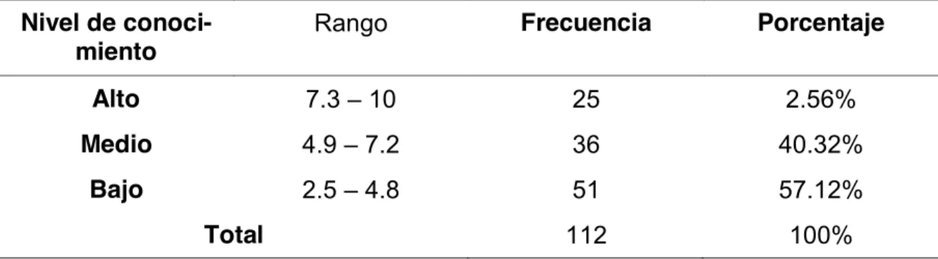 Tabla 7 Información de las TIC  Nivel de 