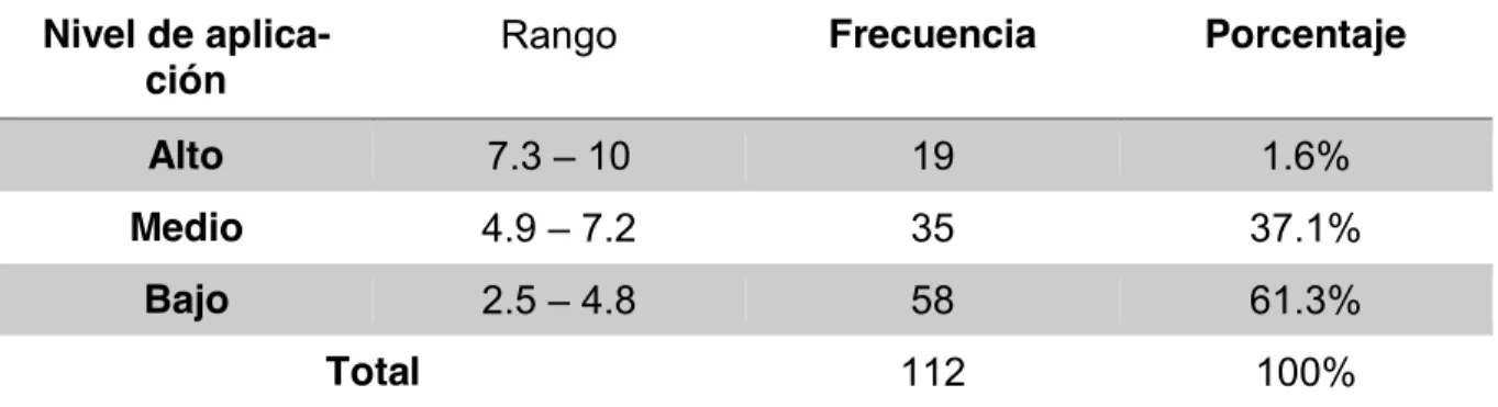 Tabla 8 Creación de Contenidos  Nivel de 