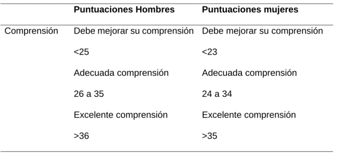 Cuadro 3.4 Regulación  