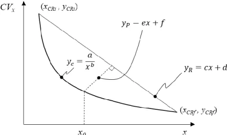 Figura 5. Punto óptimo de la parcela experimental con el método de máxima  distancia. 
