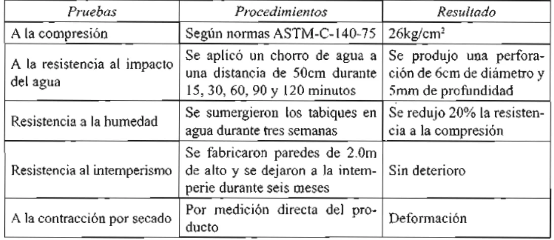 Tabla 4. Resultados de pruebas a adobes con cal 