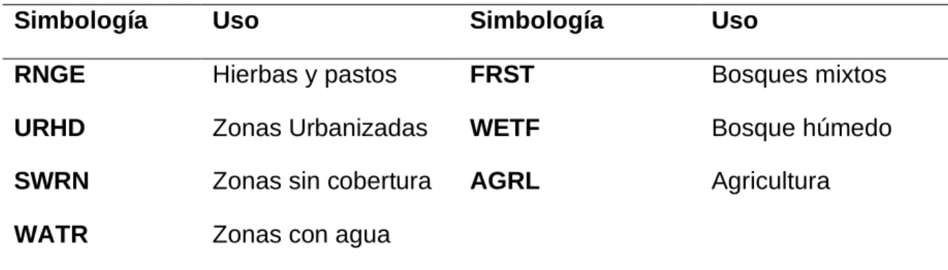 Cuadro 10. Tipos de cobertura que predominan en la cuenca. 