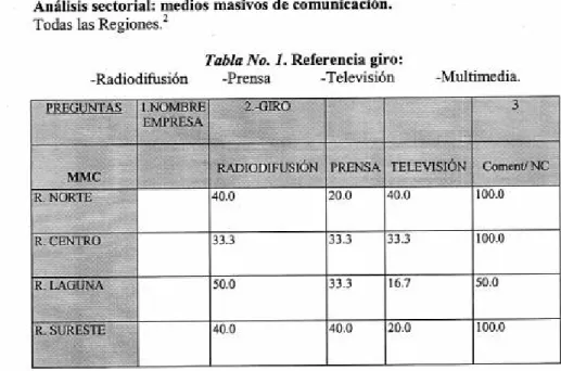 Tabla No. 1. Referencia giro: 