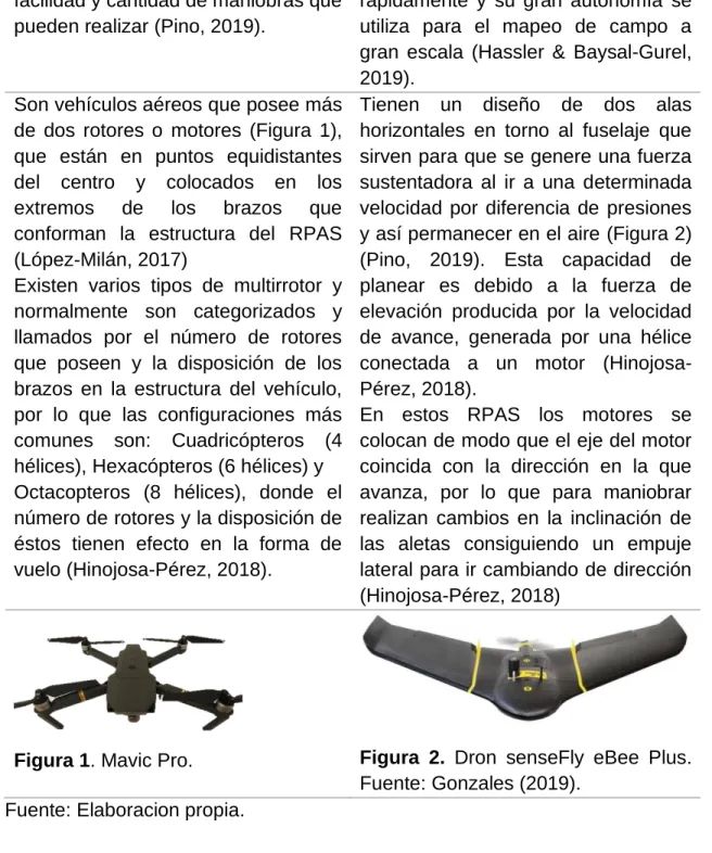Figura 1. Mavic Pro.  Figura  2.  Dron  senseFly  eBee  Plus. 