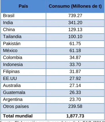 Tabla 4. Consumo de caña de azúcar (2014) 