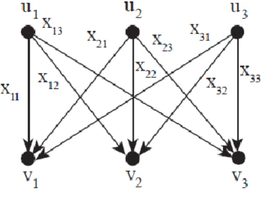 Figura 7. Esquema del problema del transporte. 