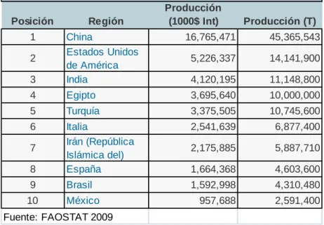 Cuadro 3. Principales países exportadores de jitomate 