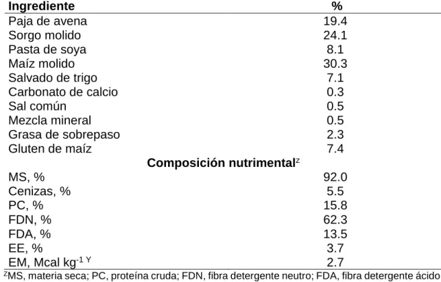 Cuadro 4). La dieta se asignó a libre acceso dos veces al día (8:00 y 16:00 horas). 