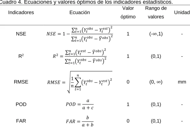 Cuadro 5. Tabla de contingencia de posibles eventos. 