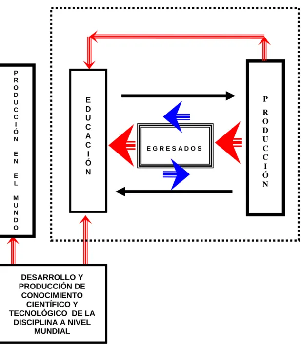 Figura 2. Visualización del problema de estudio en forma general. 