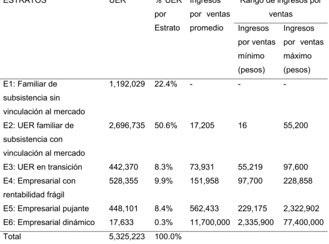 Cuadro 2-2¡Error! No se encuentra el origen de la referencia.). Ocho estados 
